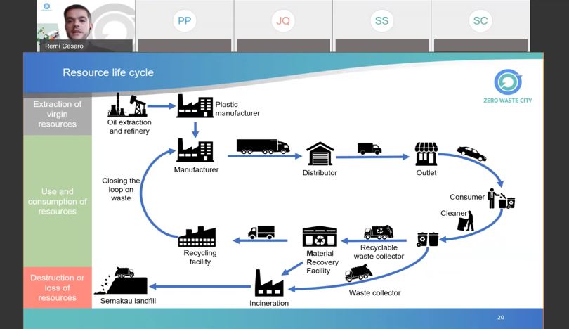 Screenshot 1: Mr Remi Cesaro on the overview of Singapore’s Waste Management Landscape
